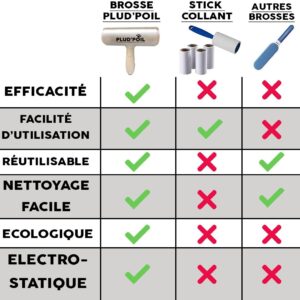 comparatif