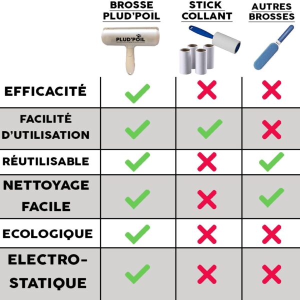 comparatif